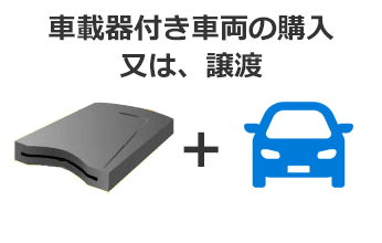 車載器付きを購入