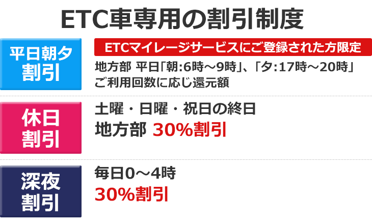 ETC割引が拡大されました！